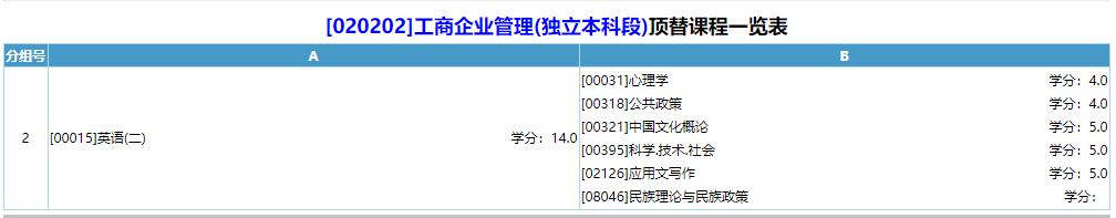 1 1