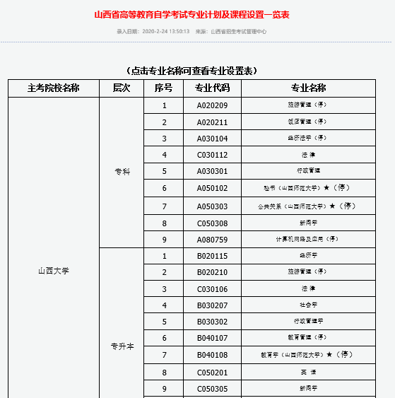 2021年10月山西自考专业计划汇总