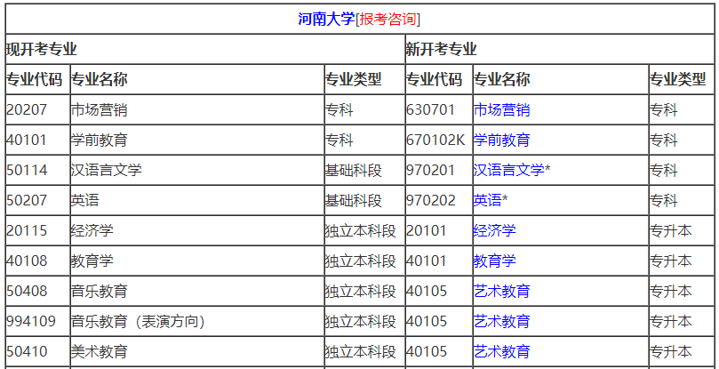 2021年10月河南自考专业计划汇总