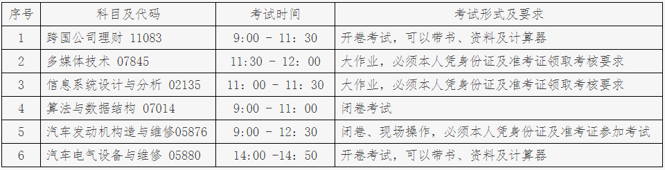 北京理工大学2021年下半年自学考试非笔试及实践类考试安排 北京理工大学2021年下半年自学考试非笔试及实践类考试安排