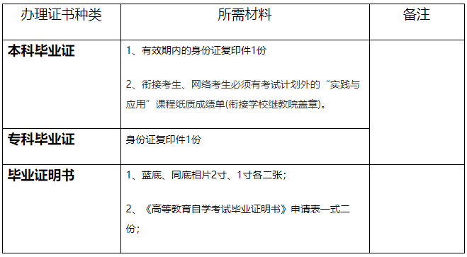 南宁师范大学办理高等教育自学考试毕业证、毕业证明书所需材料 南宁师范大学办理高等教育自学考试毕业证、毕业证明书所需材料