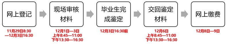 2021年下半年杭州自考毕业办理流程 2021年下半年杭州自考毕业办理流程