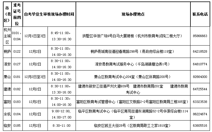 杭州市所属区、县(市)自考毕业办理时间表 杭州市所属区、县(市)自考毕业办理时间表