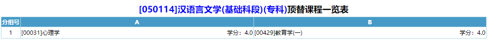 宁夏自考专科汉语言文学顶替课程一览表 宁夏自考专科汉语言文学顶替课程一览表