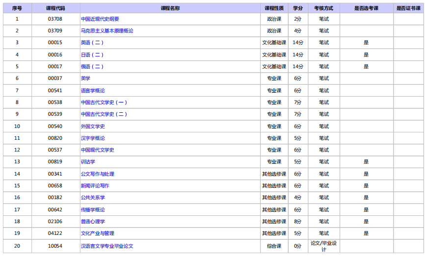 北京自考汉语言文学本科专业计划 北京自考汉语言文学本科专业计划