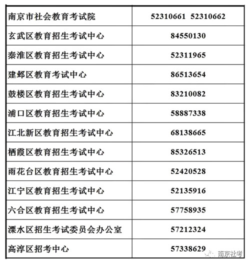 2022年7月南京市各地自考报名咨询方式 2022年7月南京市各地自考报名咨询方式