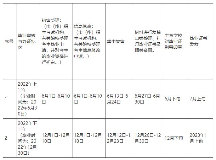 日程表 日程表