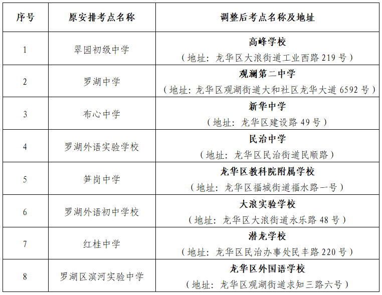 2022年1月深圳自考补考罗湖区考点整体平移 2022年1月深圳自考补考罗湖区考点整体平移