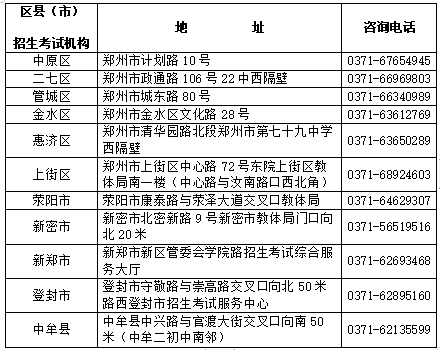 郑州市高等教育自学考试各区县(市)报名咨询电话及地址 郑州市高等教育自学考试各区县(市)报名咨询电话及地址