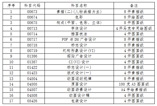 2022年10月吉林自考需要自己携带绘图工具的科目 2022年10月吉林自考需要自己携带绘图工具的科目