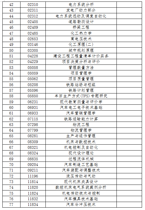 2022年10月吉林自学考试可以使用计算器的科目1 2022年10月吉林自学考试可以使用计算器的科目1