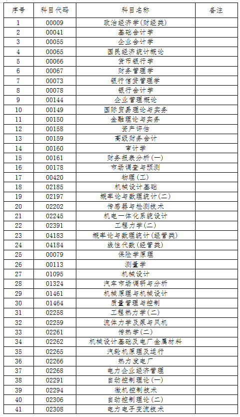 2022年10月吉林自学考试可以使用计算器的科目 2022年10月吉林自学考试可以使用计算器的科目