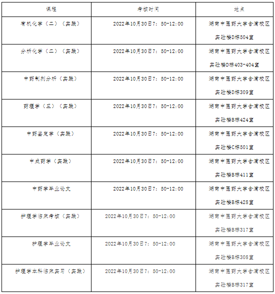 2022年下半年湖南中医药大学自考实践、毕业论文考核地点 2022年下半年湖南中医药大学自考实践、毕业论文考核地点