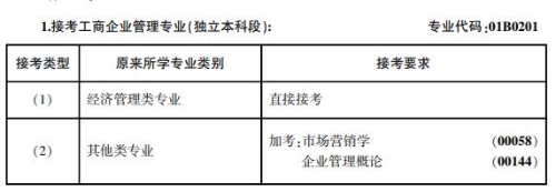工商企业管理 工商企业管理