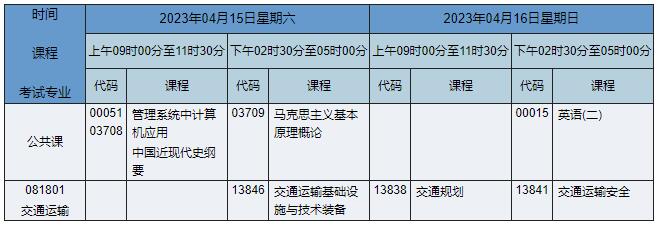 081801 交通运输 081801 交通运输