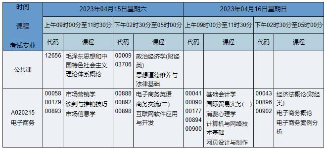 A020215 电子商务 A020215 电子商务