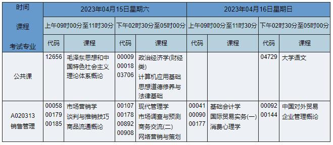 A020313 销售管理 A020313 销售管理