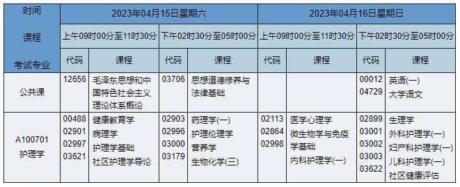 A100701 护理学 A100701 护理学