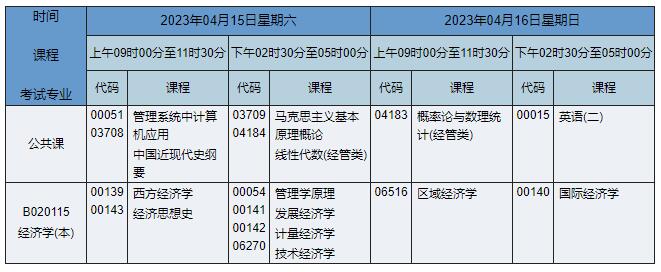 B020115 经济学 B020115 经济学