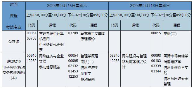 B020216 电子商务(移动商务管理方向) B020216 电子商务(移动商务管理方向)