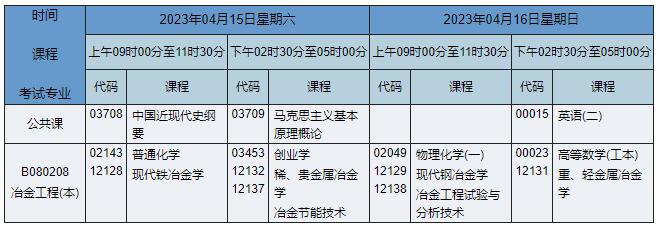 B080208 冶金工程 B080208 冶金工程