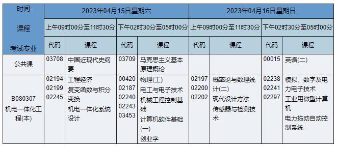 B080307 机电一体化工程 B080307 机电一体化工程