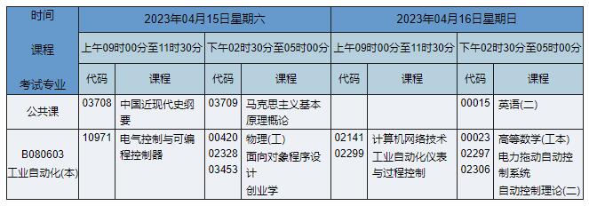 B080603 工业自动化 B080603 工业自动化