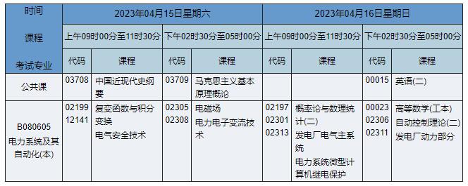 B080605 电力系统及其自动化 B080605 电力系统及其自动化