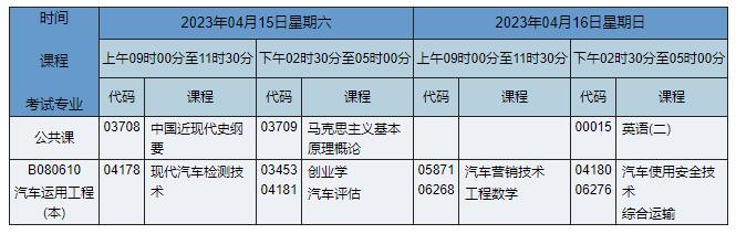 B080610 汽车运用工程 B080610 汽车运用工程