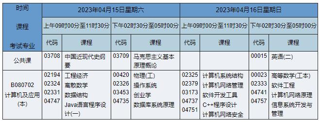 B080702 计算机及应用 B080702 计算机及应用