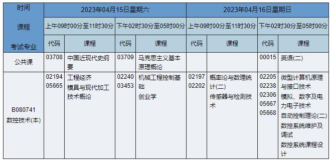 B080741 数控技术 B080741 数控技术