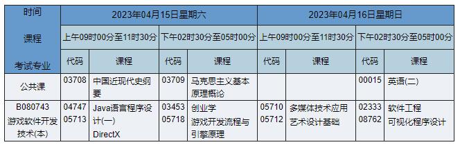 B080743 游戏软件开发技术 B080743 游戏软件开发技术