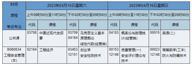 B080834 工程安全管理 B080834 工程安全管理