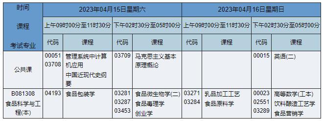 B081308 食品科学与工程 B081308 食品科学与工程