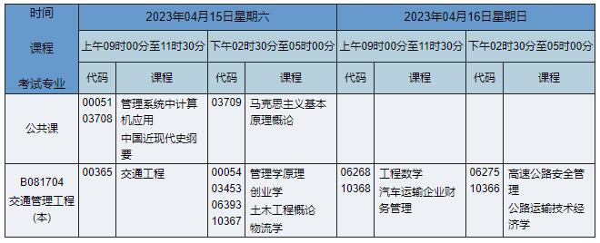 B081704 交通管理工程 B081704 交通管理工程