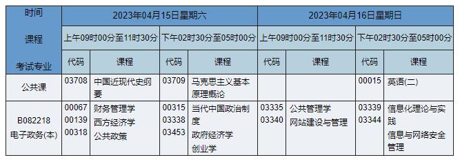 B082218 电子政务 B082218 电子政务