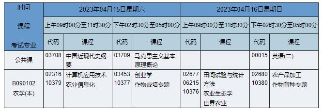 B090102 农学 B090102 农学
