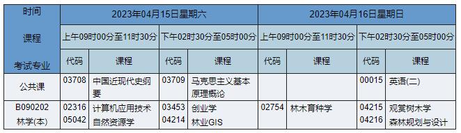 B090202 林学 B090202 林学