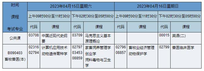 B090403 畜牧兽医 B090403 畜牧兽医