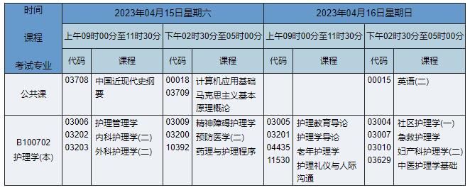 B100702 护理学 B100702 护理学