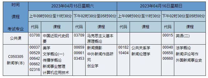 C050305 新闻学 C050305 新闻学