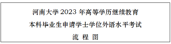 流程 流程