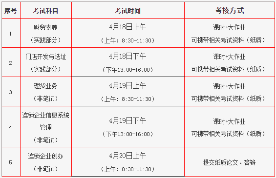 2023年上半年北京财贸职业学院自考连锁经营管理专业(专科)实践考试安排 2023年上半年北京财贸职业学院自考连锁经营管理专业(专科)实践考试安排