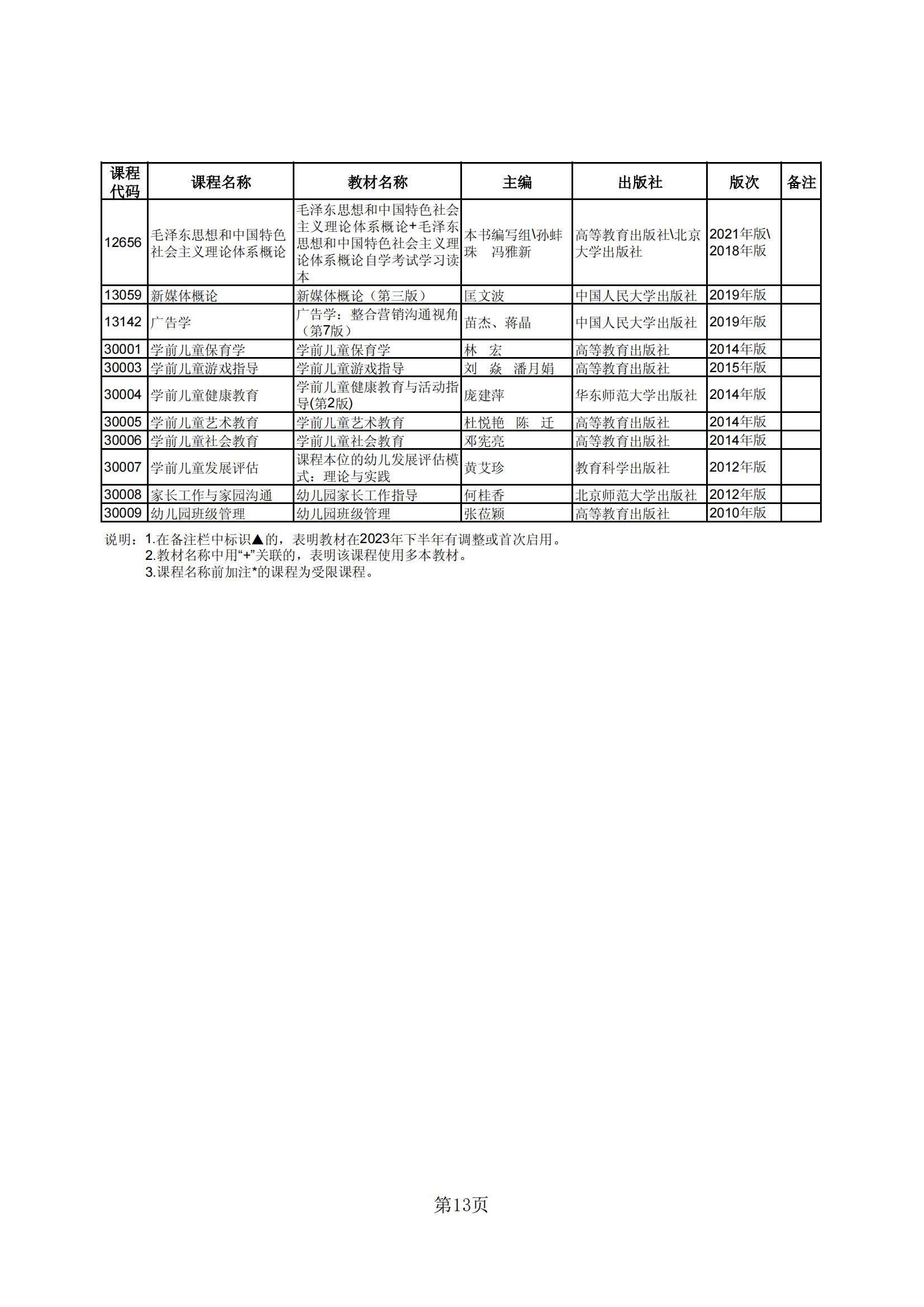 2023年下半年河北省高等教育自学考试教材目录_12 2023年下半年河北省高等教育自学考试教材目录_12