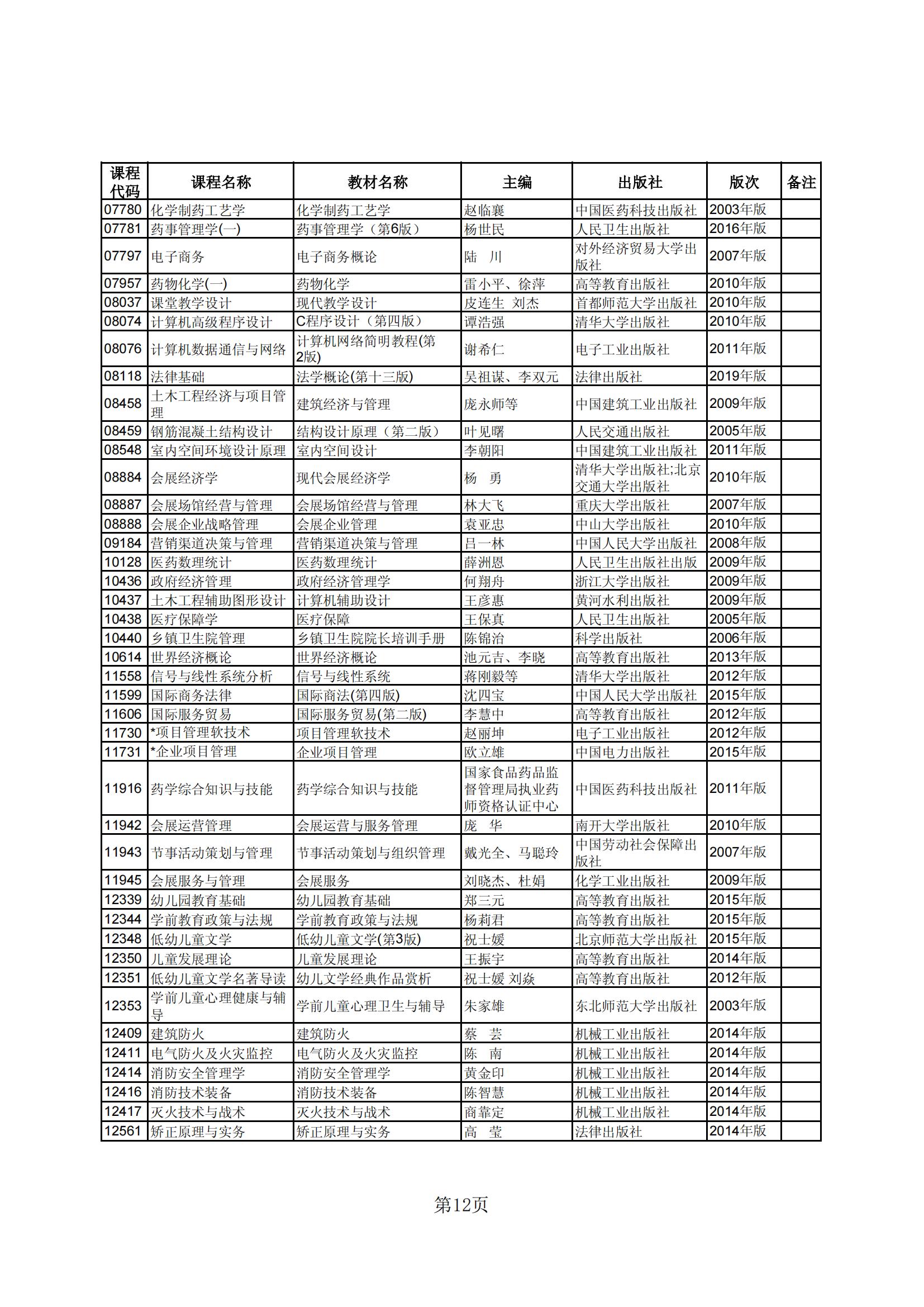 2023年下半年河北省高等教育自学考试教材目录_11 2023年下半年河北省高等教育自学考试教材目录_11