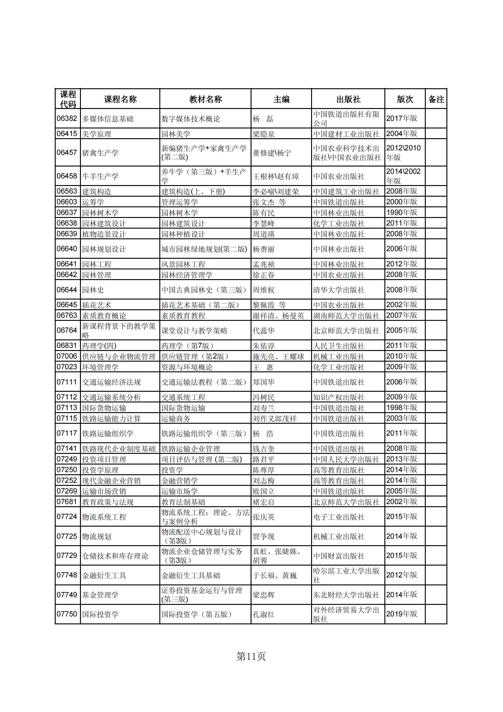 2023年下半年河北省高等教育自学考试教材目录_10 2023年下半年河北省高等教育自学考试教材目录_10
