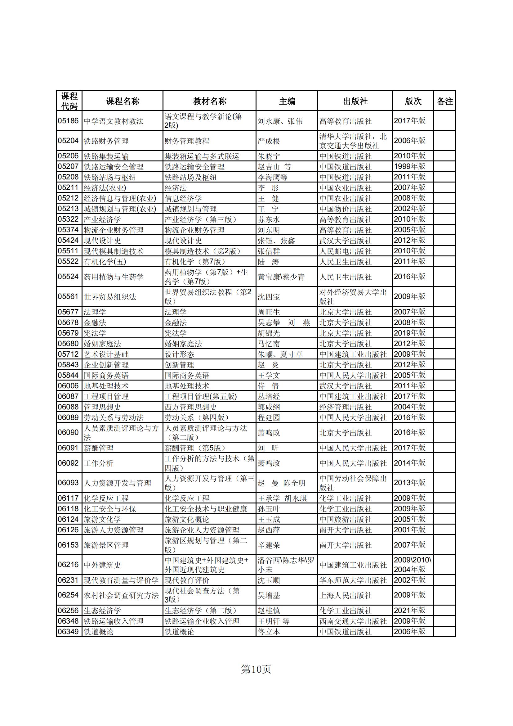 2023年下半年河北省高等教育自学考试教材目录_09 2023年下半年河北省高等教育自学考试教材目录_09