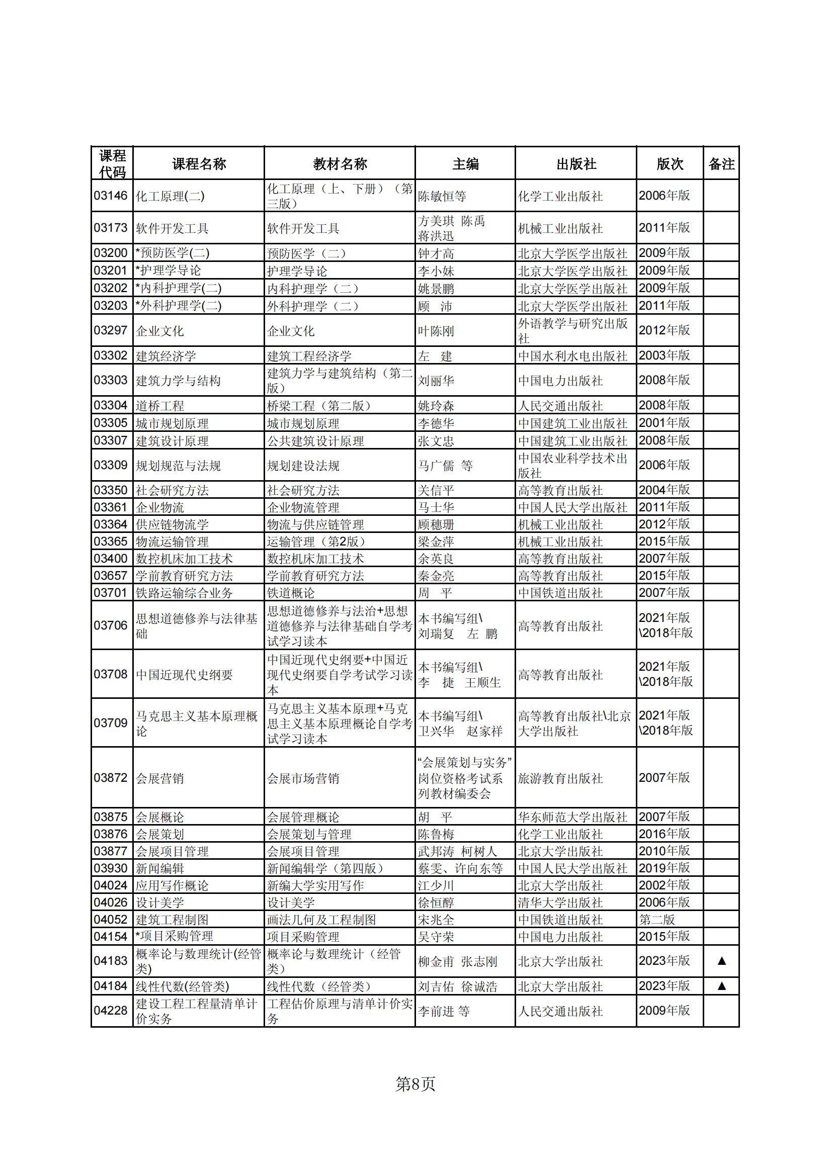 2023年下半年河北省高等教育自学考试教材目录_07 2023年下半年河北省高等教育自学考试教材目录_07