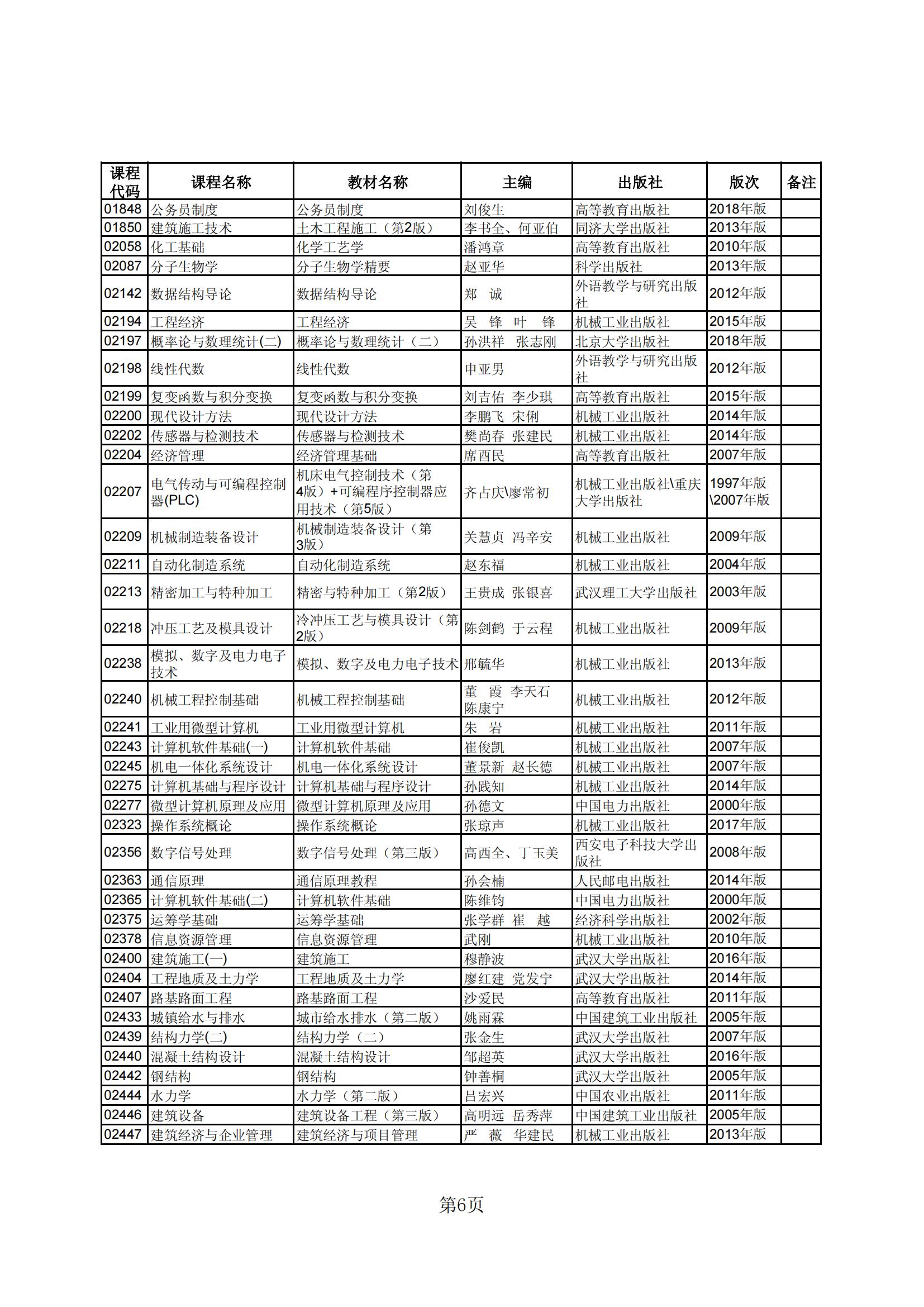 2023年下半年河北省高等教育自学考试教材目录_05 2023年下半年河北省高等教育自学考试教材目录_05