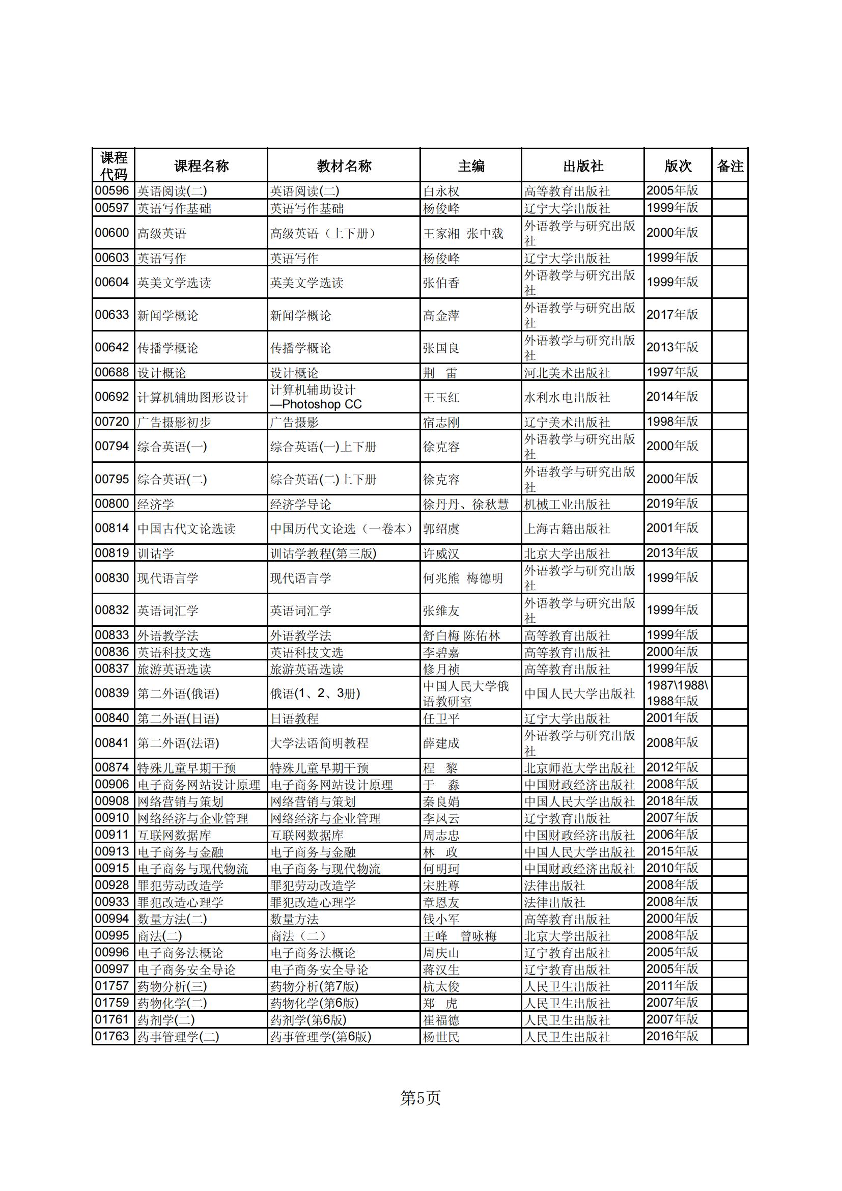 2023年下半年河北省高等教育自学考试教材目录_04 2023年下半年河北省高等教育自学考试教材目录_04